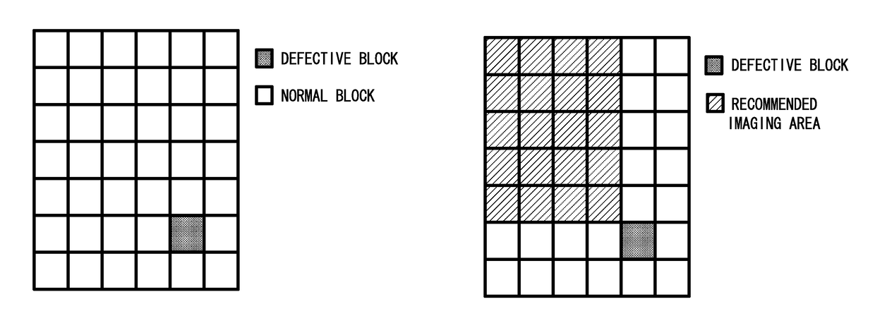 Radiographic image capturing device, method for detecting radiation doses, and computer readable storage medium