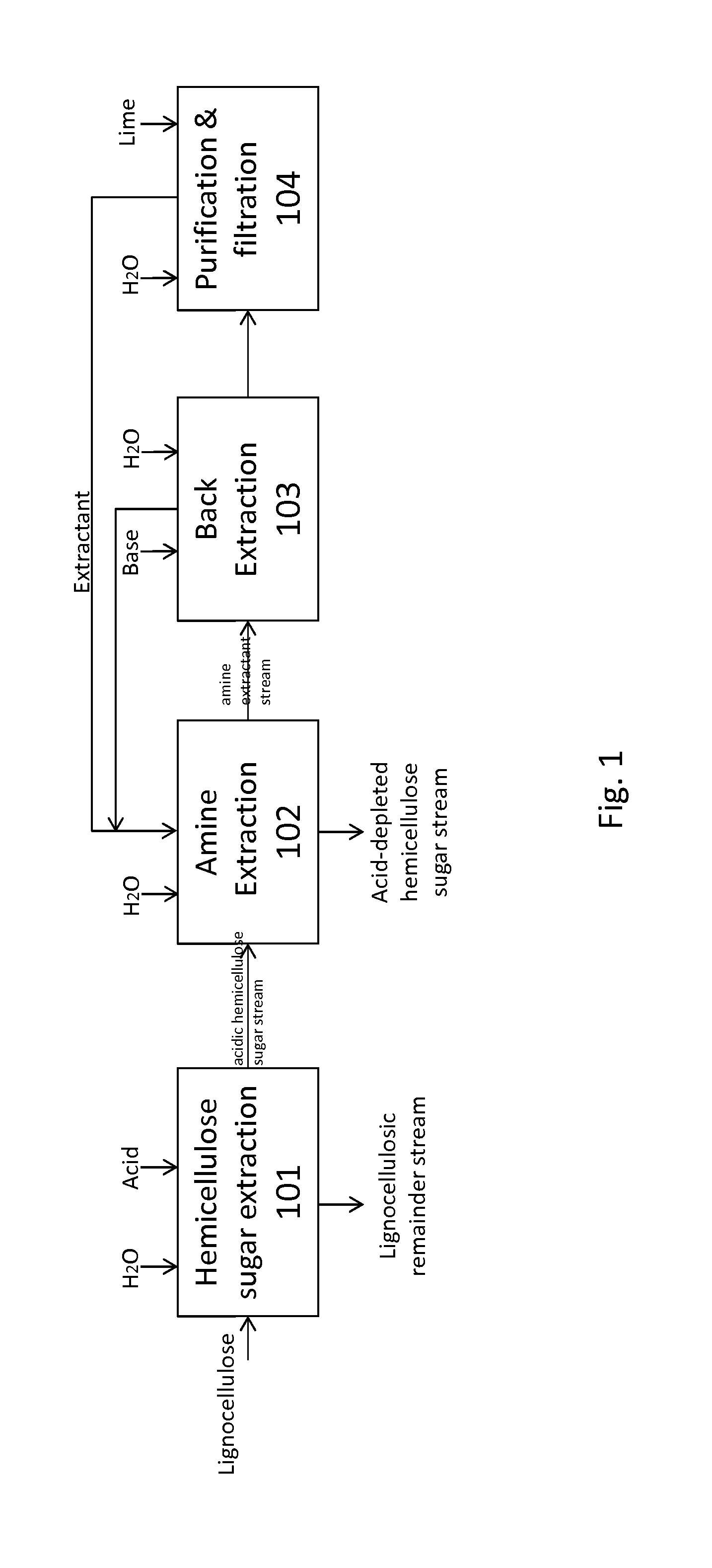 Methods for treating lignocellulosic materials