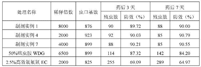 Mixed insecticidal composition containing clothianidin and application of mixed insecticidal composition