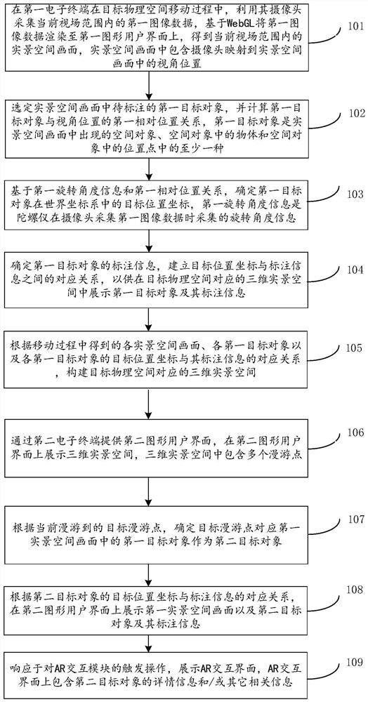 WebGL-based information labeling method, live-action navigation method and terminal