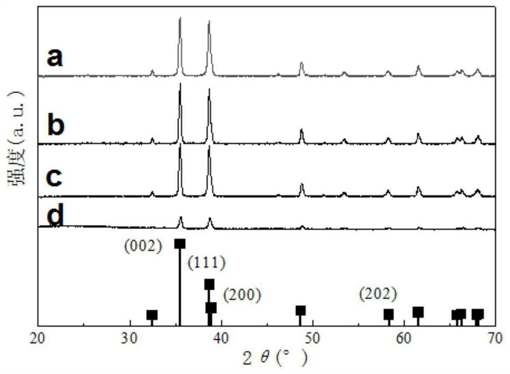 Nano-porous copper oxide, preparation method thereof and application thereof in garbage stink