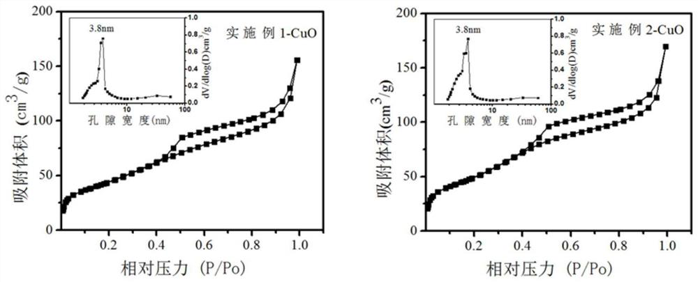 Nano-porous copper oxide, preparation method thereof and application thereof in garbage stink