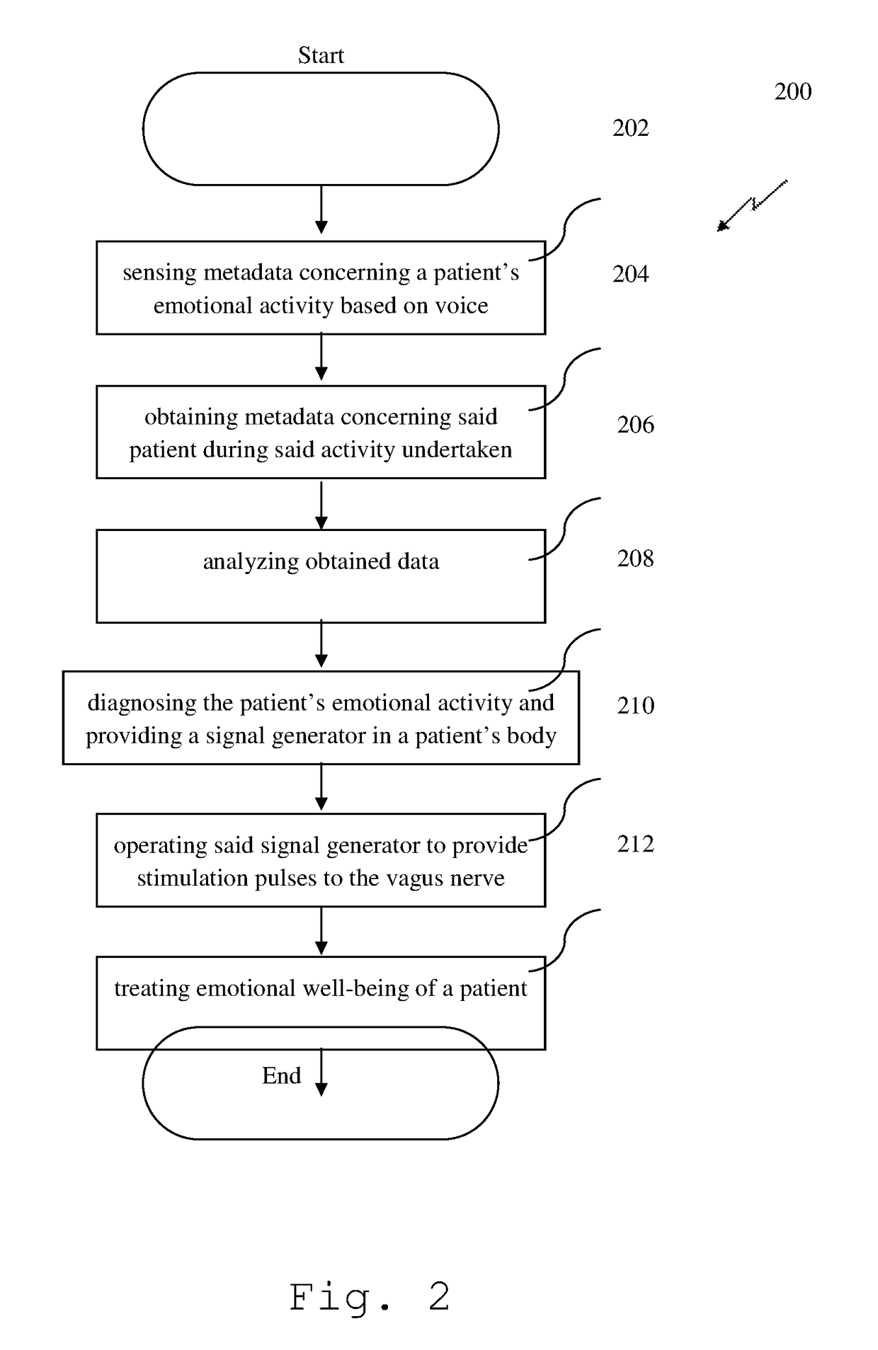 System and method for improving emotional well-being by vagal nerve stimulation