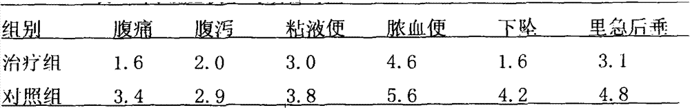 Traditional Chinese medicine enema for treating ulcerative colitis