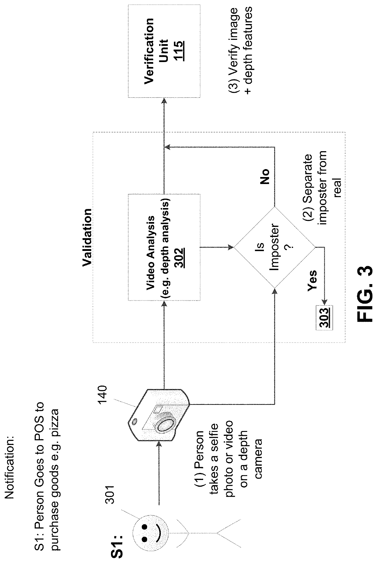 Systems and methods for secure tokenized credentials