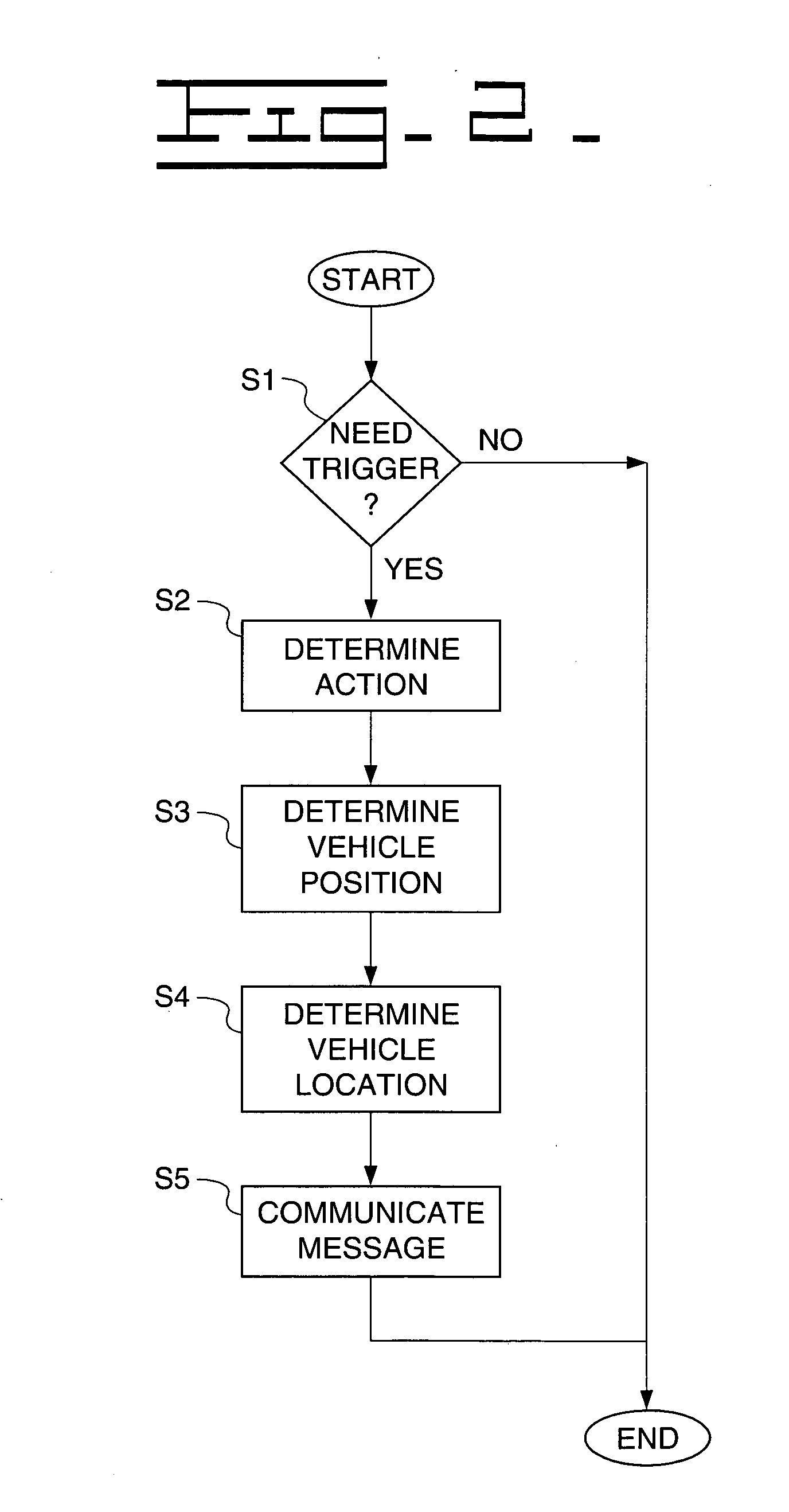 Action recommendation system for a mobile vehicle