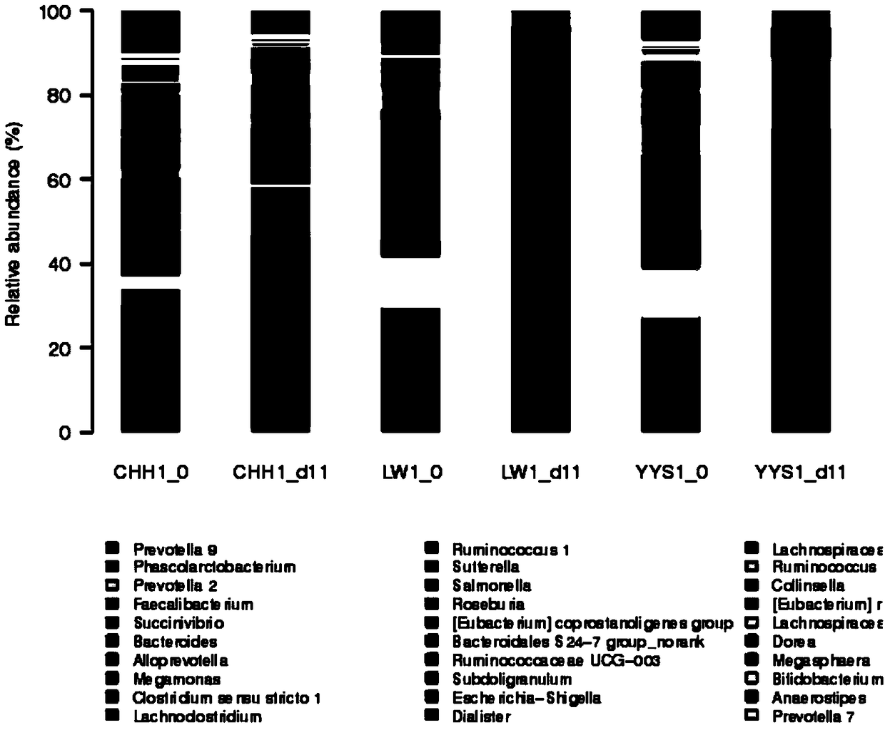 Construction method of Prevo intestinal type in-vitro simulation model