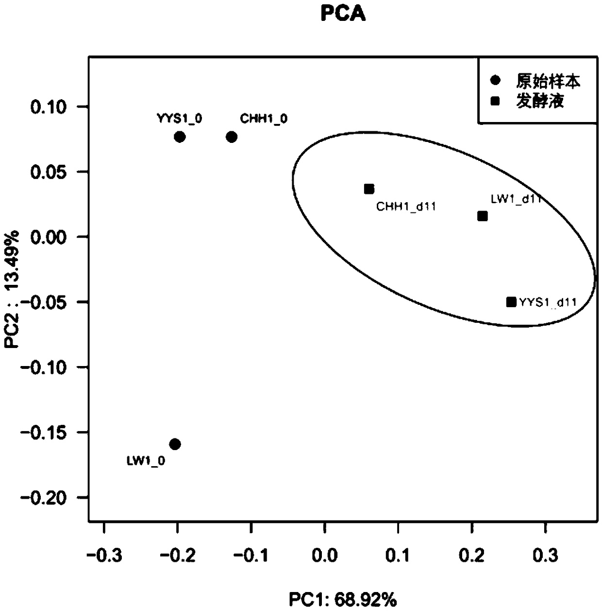 Construction method of Prevo intestinal type in-vitro simulation model