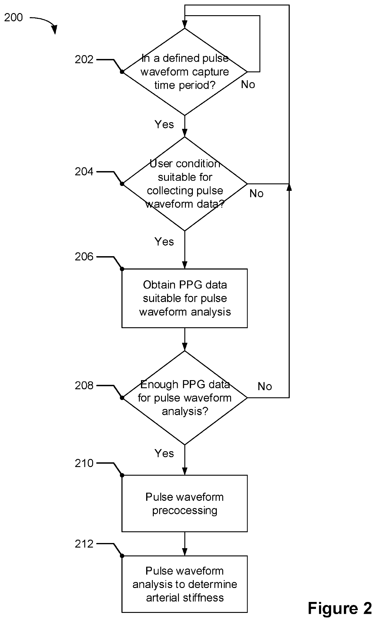 Photoplethysmography-based pulse wave analysis using a wearable device