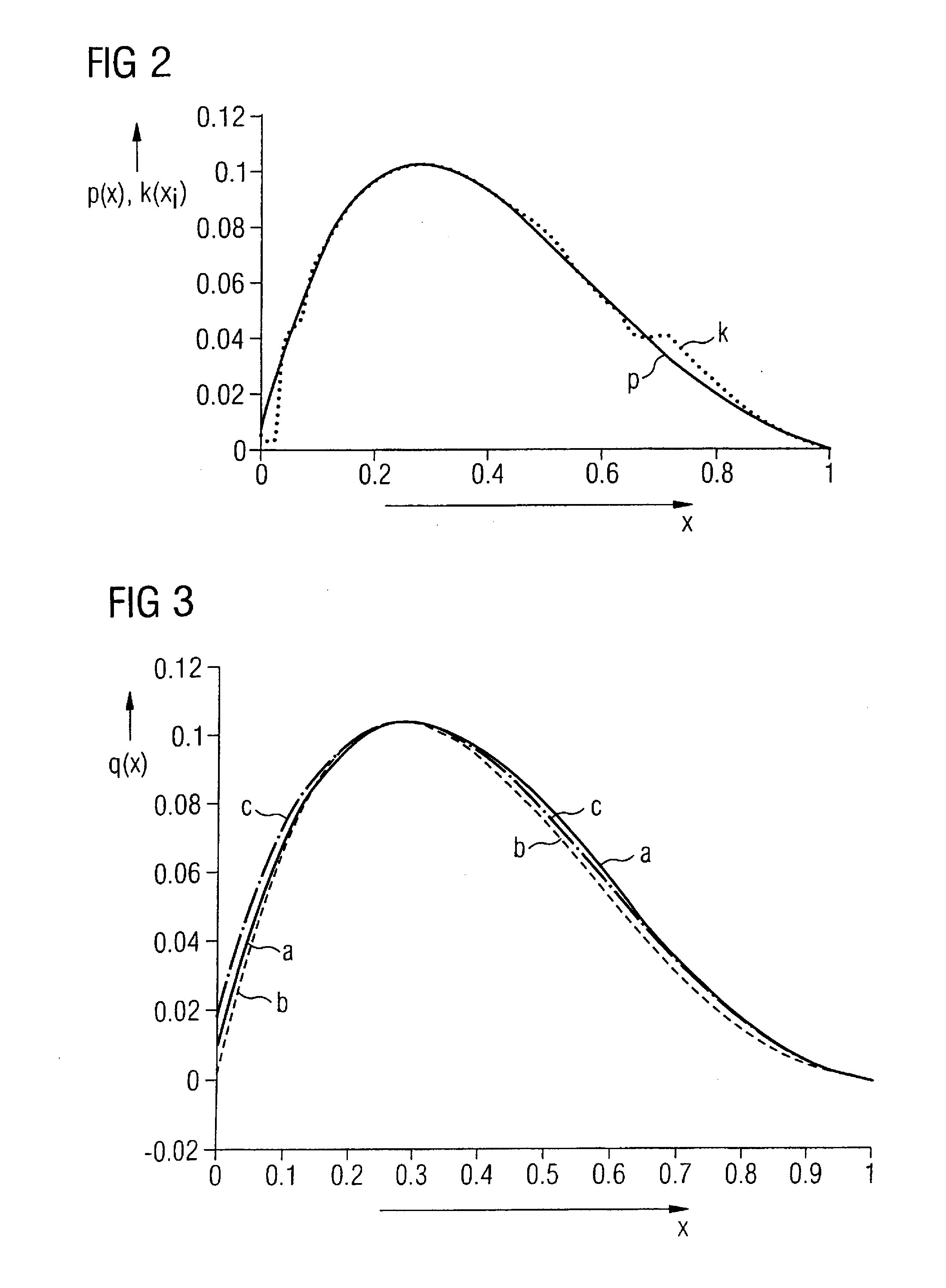 Tomographic image reconstruction method and apparatus using filtered back projection