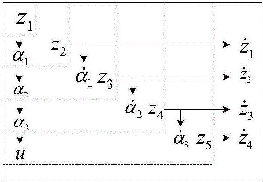 Cascade electro-hydraulic servo system control method and system based on coupling disturbance observer