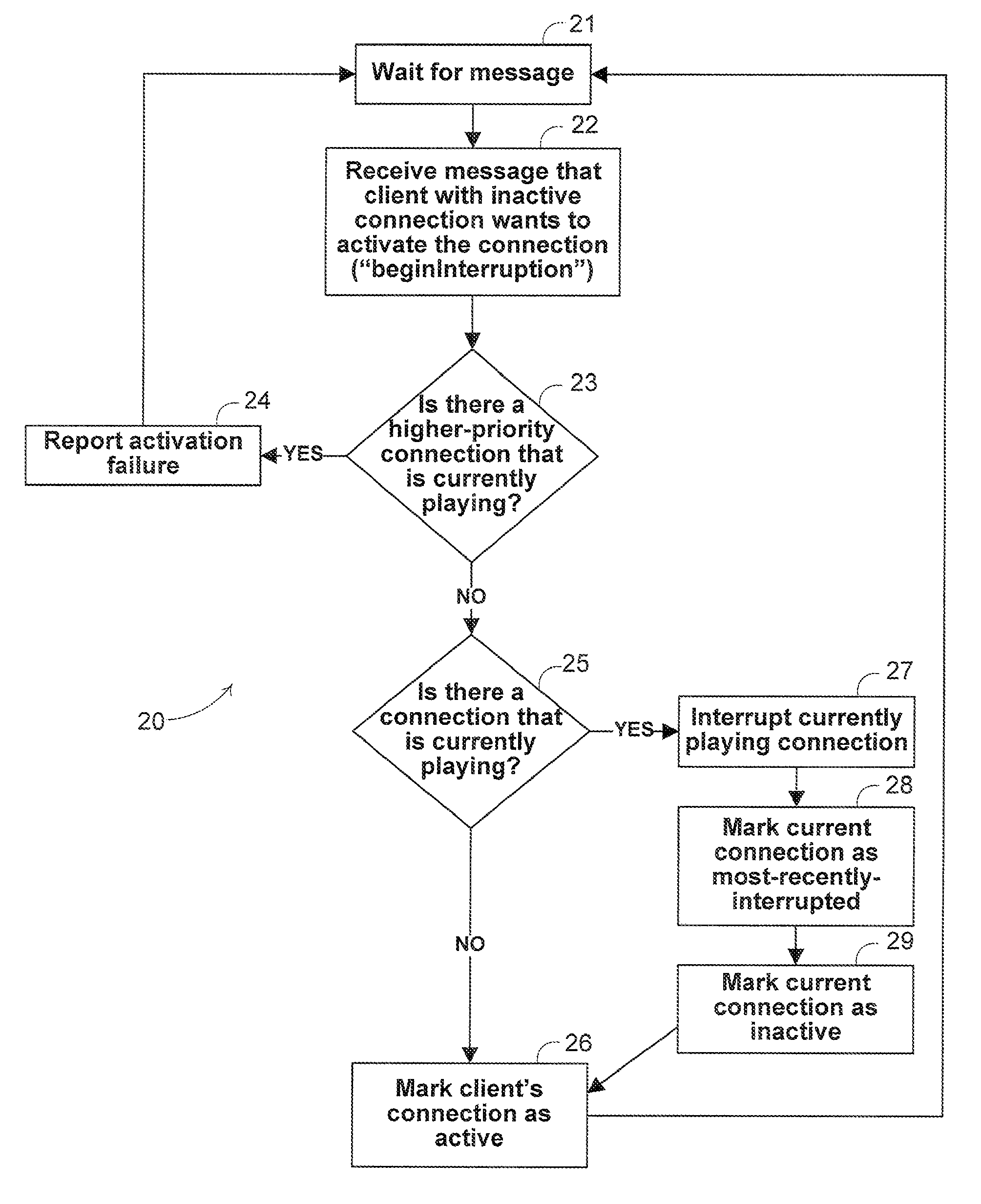 Method and apparatus for mediating among media applications