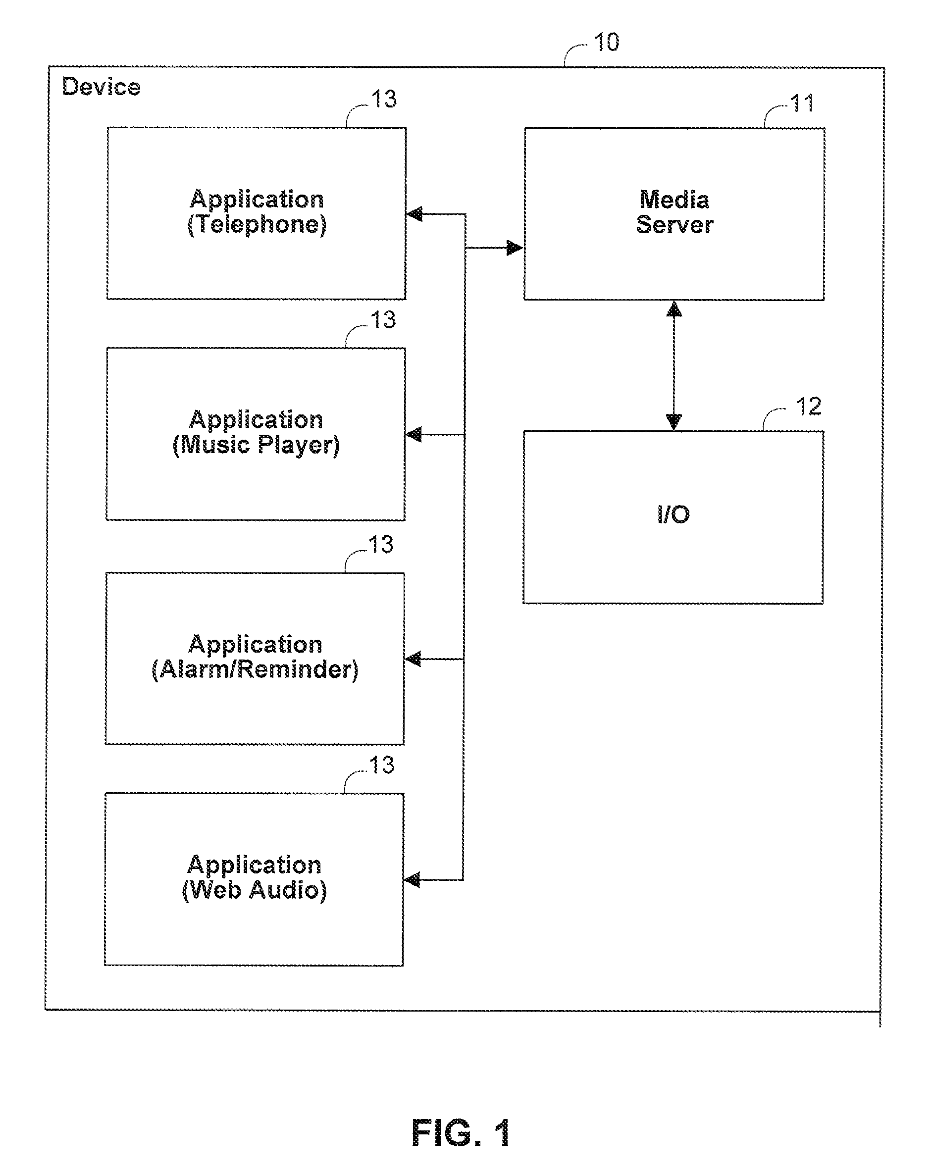 Method and apparatus for mediating among media applications