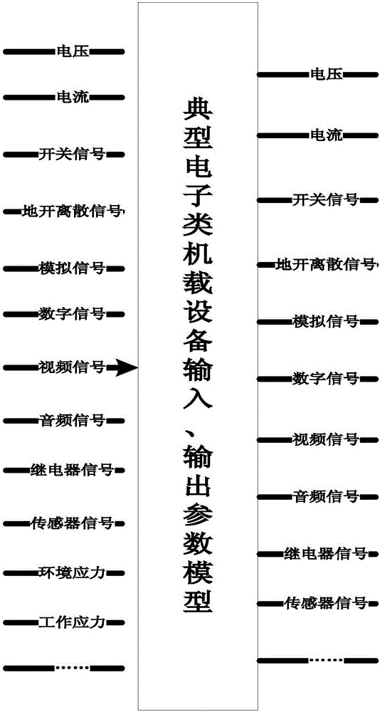 Product fault triggering and propagating method