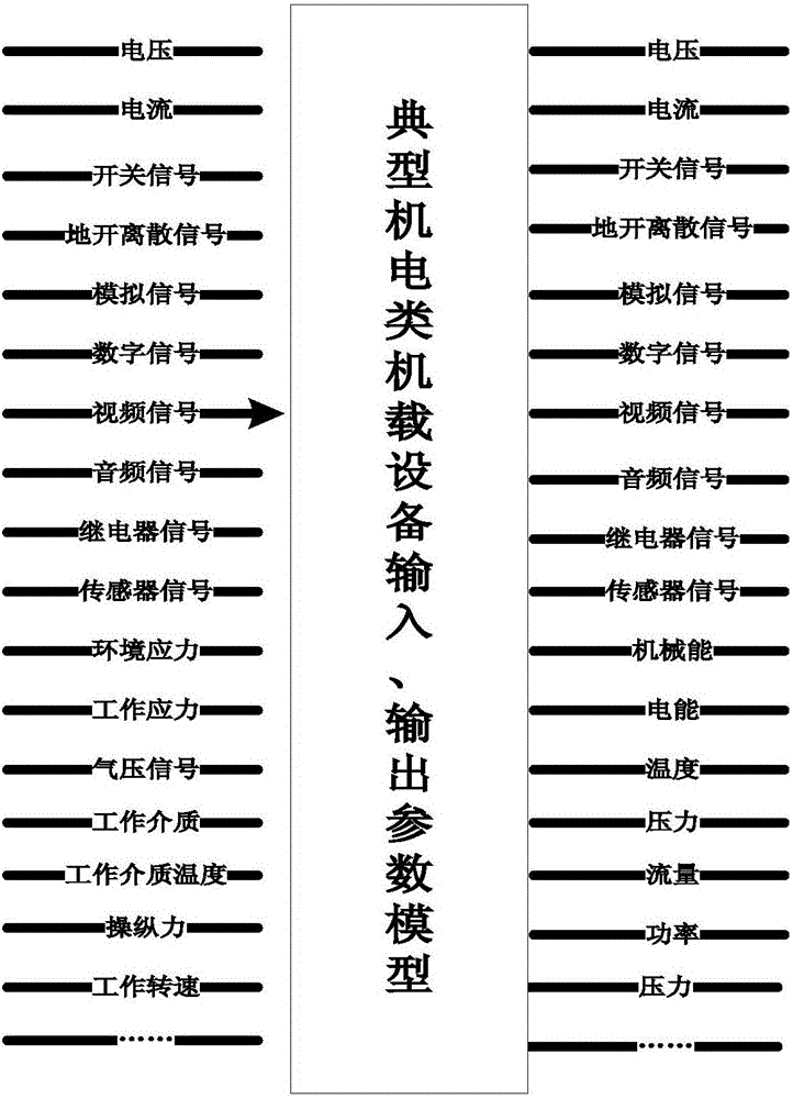 Product fault triggering and propagating method