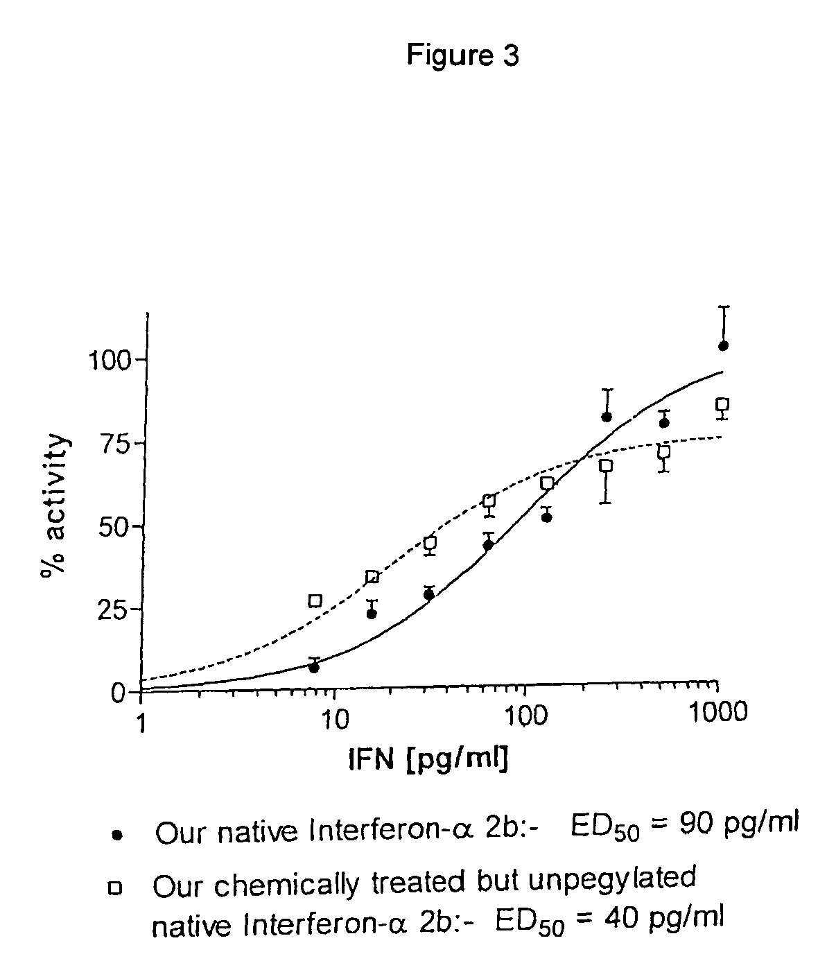 Conjugated biological molecules and their preparation