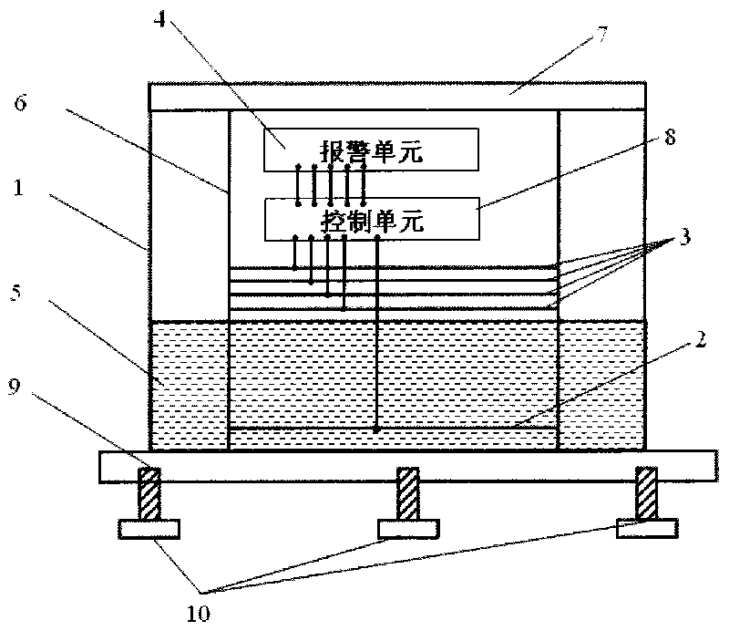 Liquid fluctuation sensing vibration measurement device