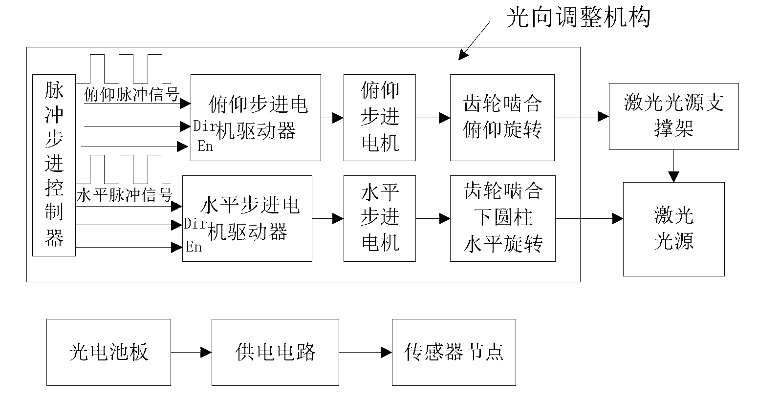 Sensor network long-distance charging and power supplying system based on laser light source