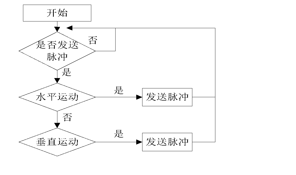 Sensor network long-distance charging and power supplying system based on laser light source