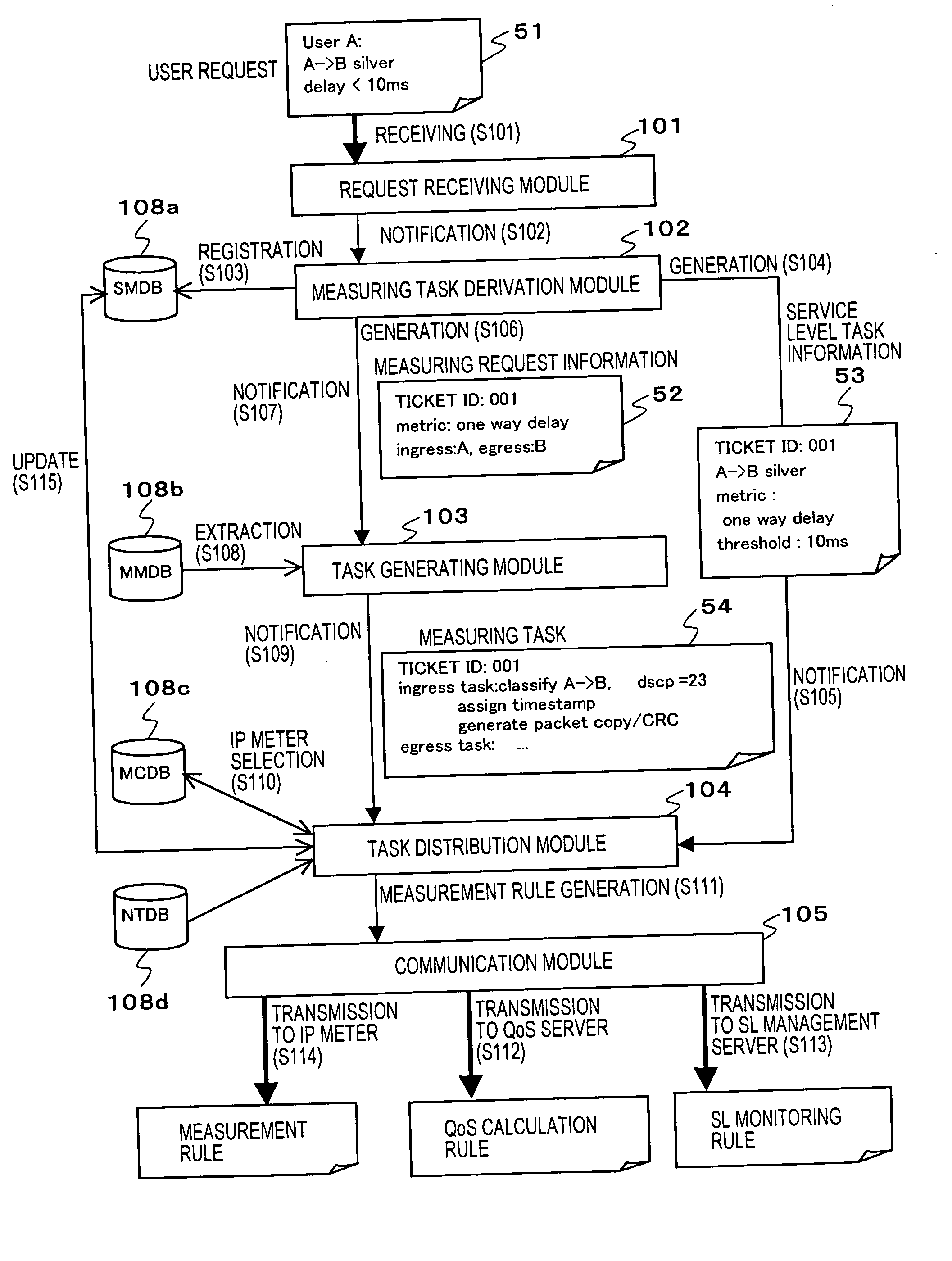 Network measurement configuration apparatus