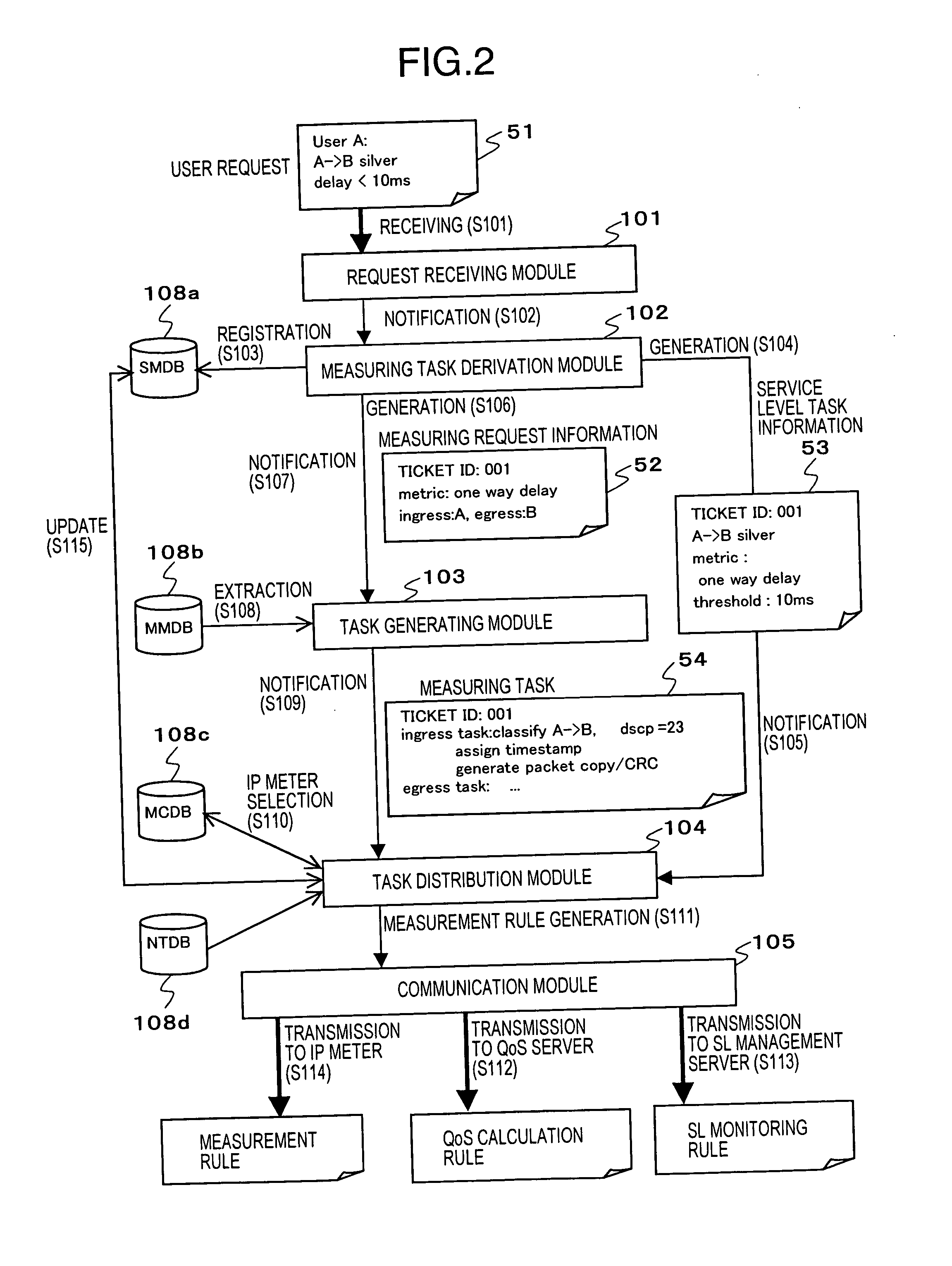 Network measurement configuration apparatus