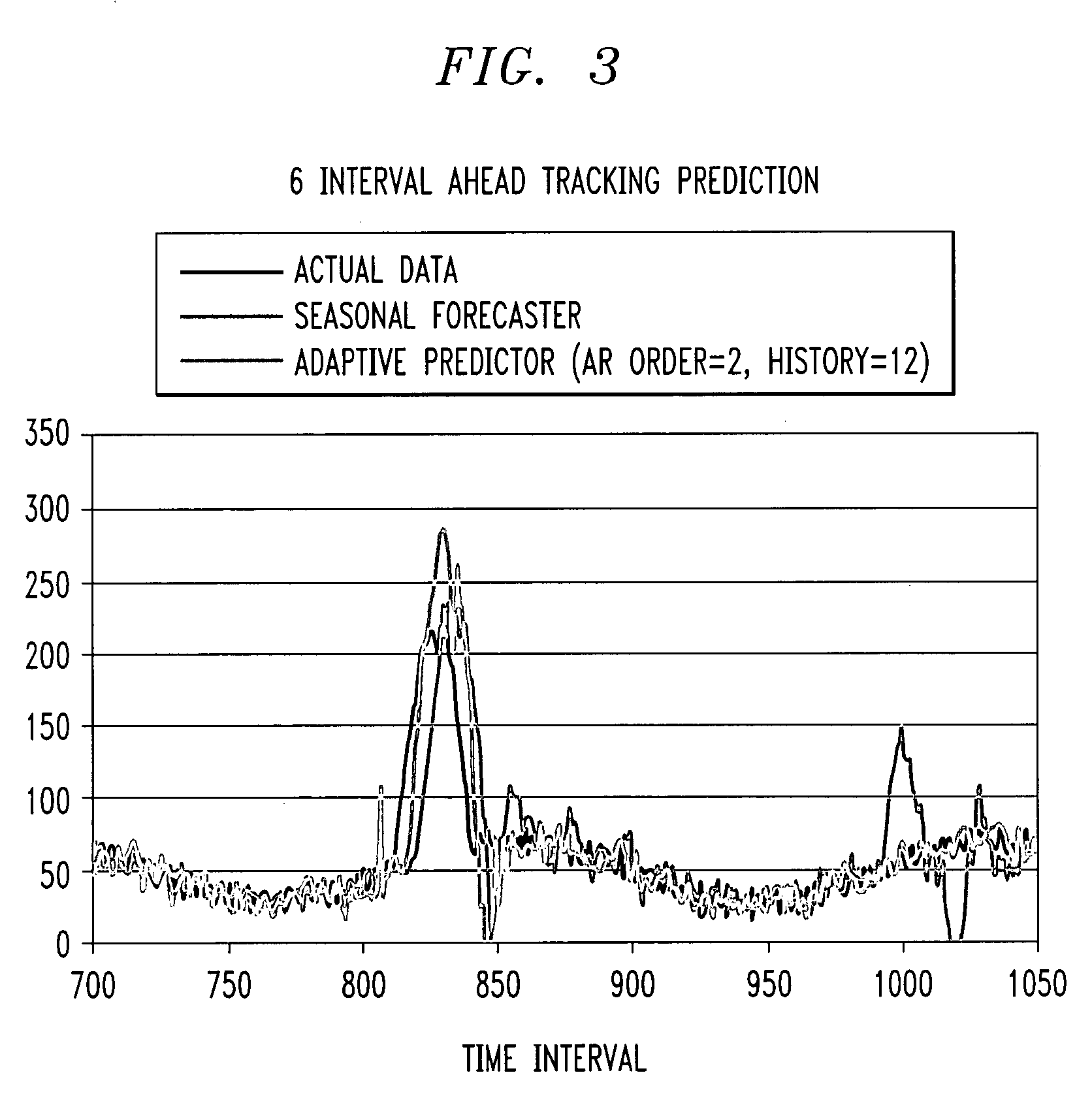 Methods and apparatus for performing adaptive and robust prediction