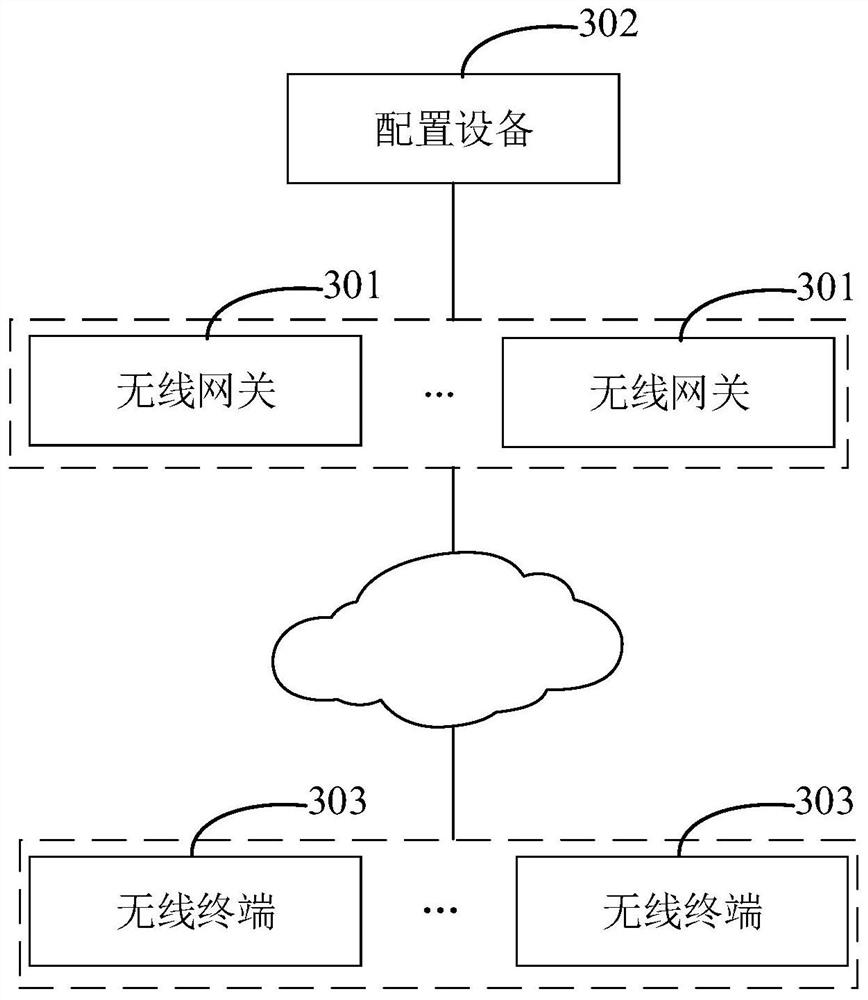 Wireless gateway configuration method, wireless networking system and storage medium