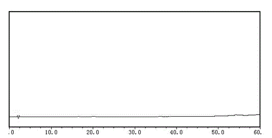 Method for simultaneously detecting contents of four active ingredients in herba erigerontis preparation