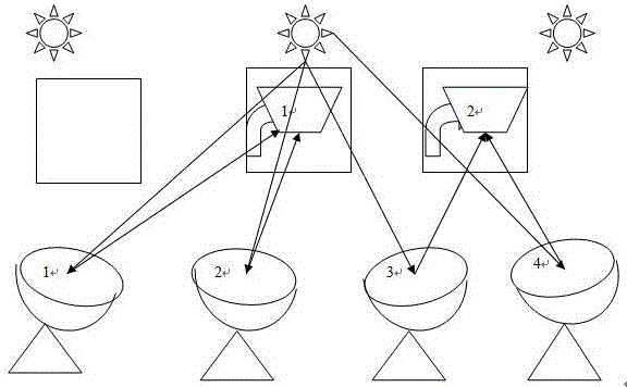 Movable lattice array solar connected focusing alkali metal power generation system