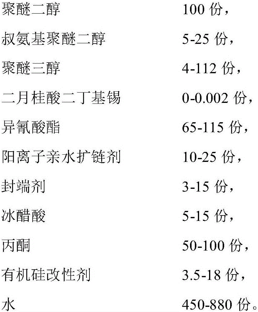 Organosilicon-modified cationic aqueous polyurethane paper wet strength agent and preparation method