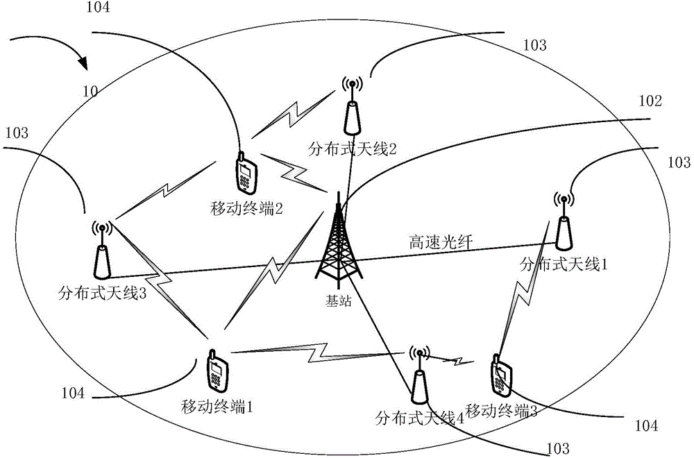 Antenna selection and power distribution method based on energy efficiency