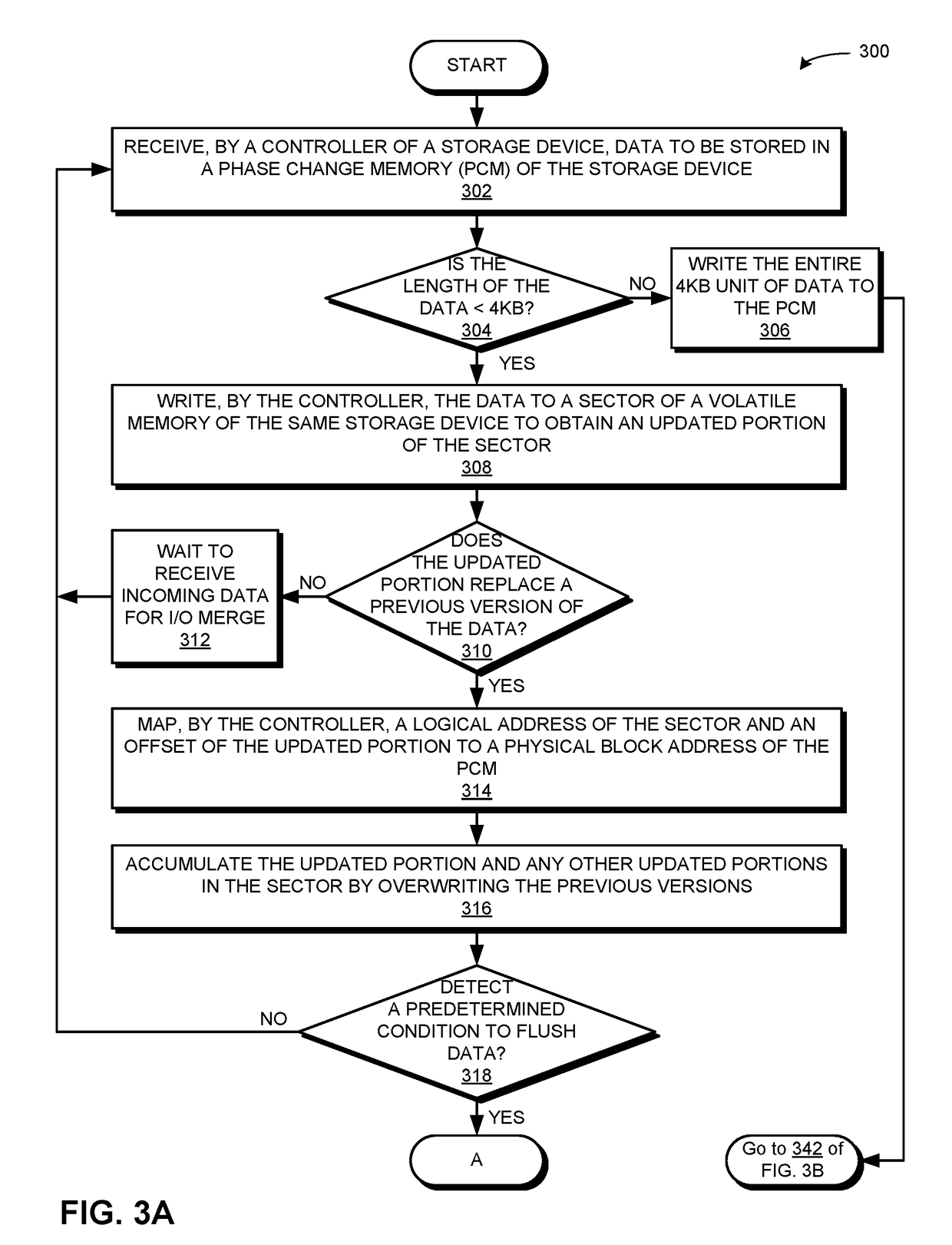 Method and system for mitigating write amplification in a phase change memory-based storage device