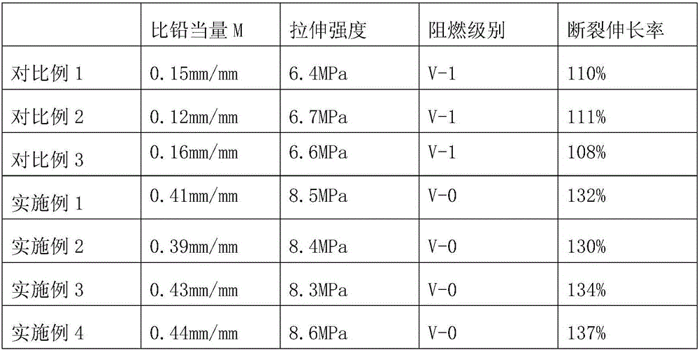 Preparation method of radiation-preventive flame-retardant cable material