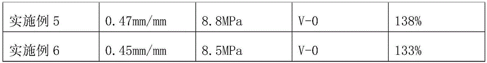 Preparation method of radiation-preventive flame-retardant cable material