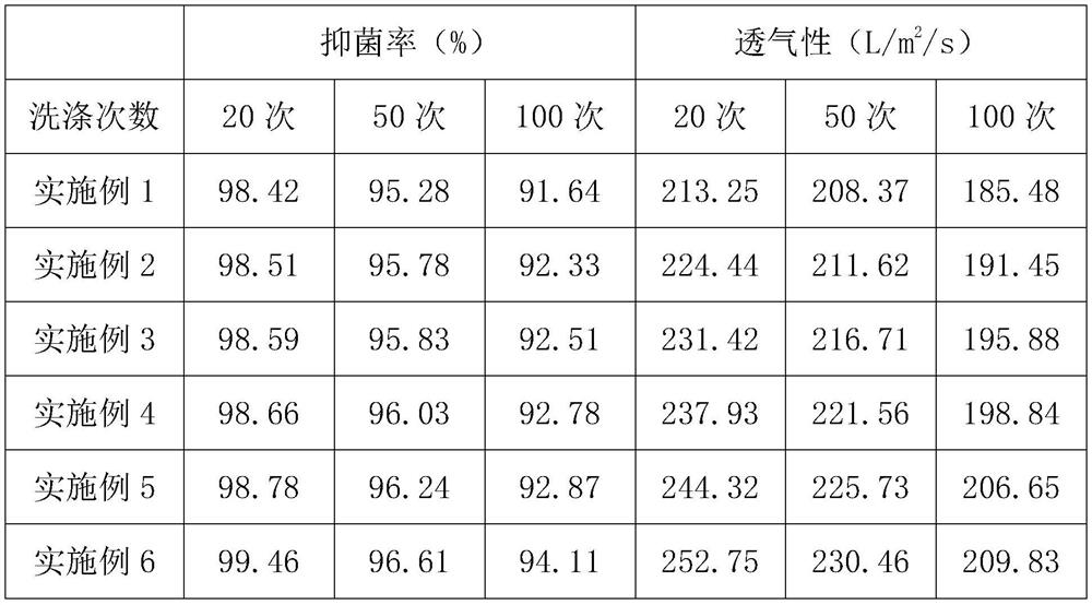 A kind of antibacterial home clothes fabric and its production process and application