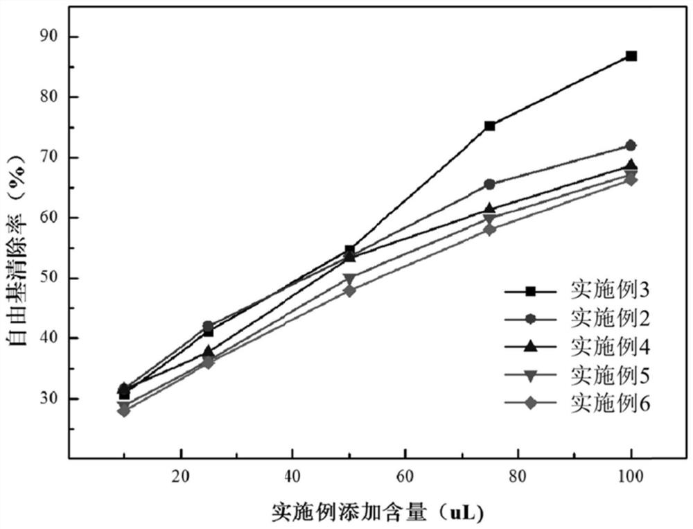 Lithospermum erythrorhizon extract and lip care composition