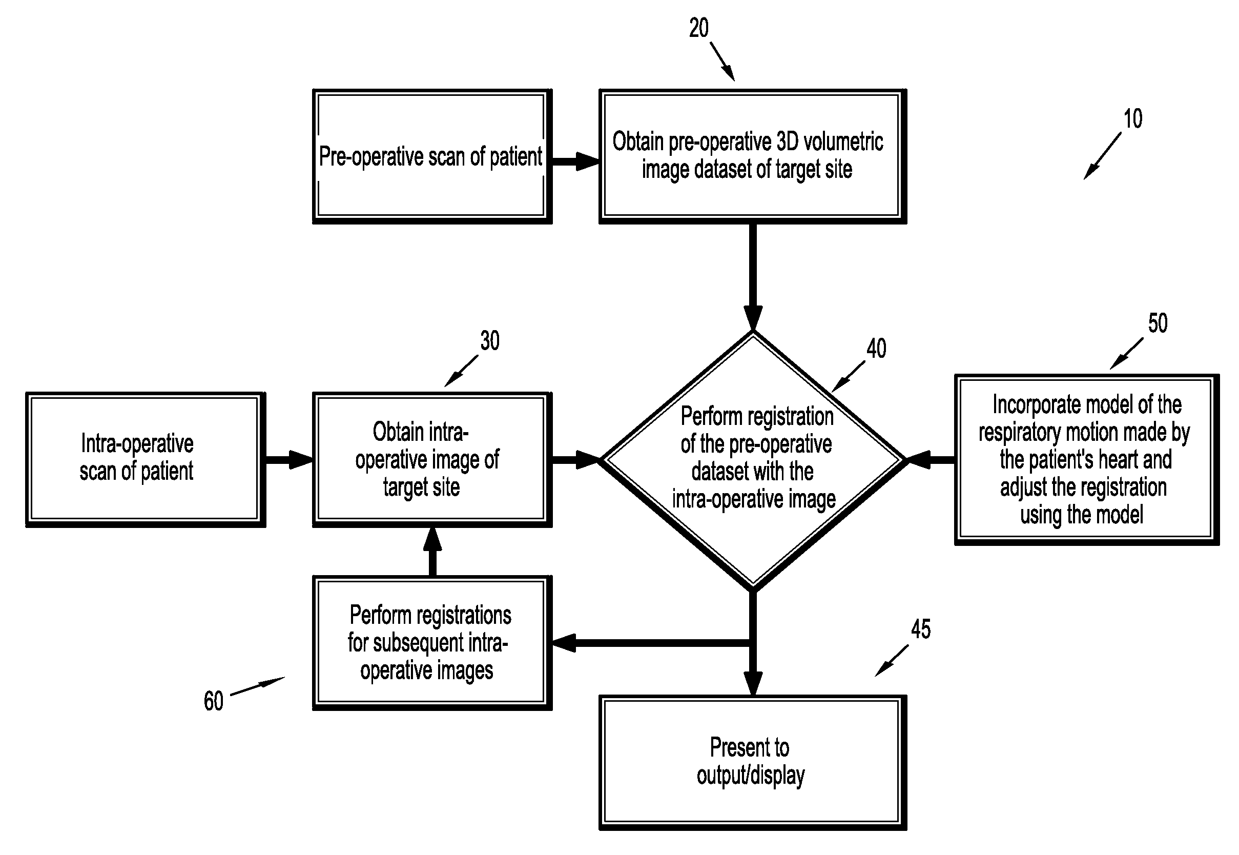 Method of compensation of respiratory motion in cardiac imaging