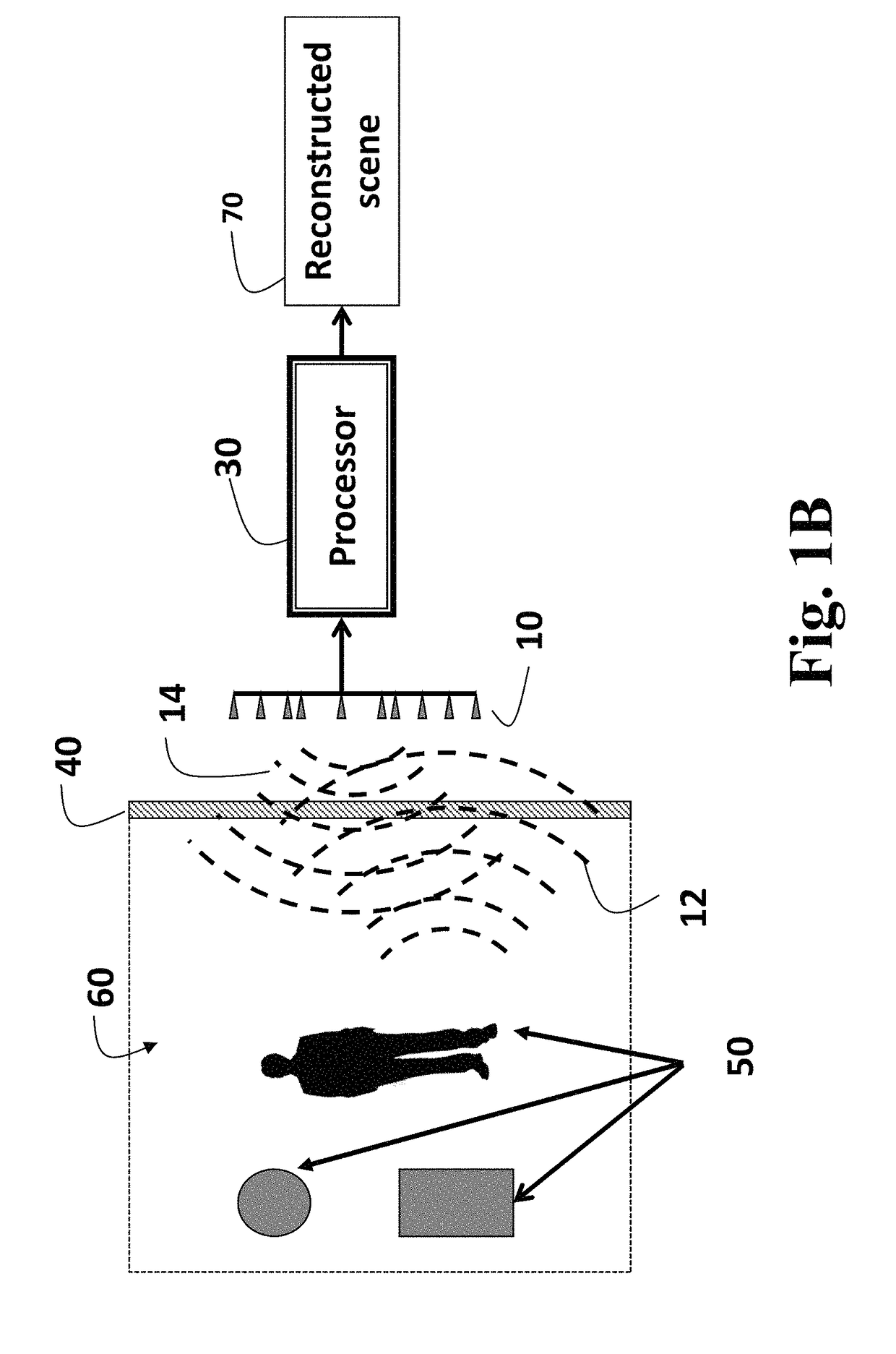 Method and system for through-the-wall radar imaging