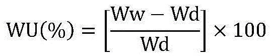 Wood and cotton fiber treating agent and preparation method and application thereof