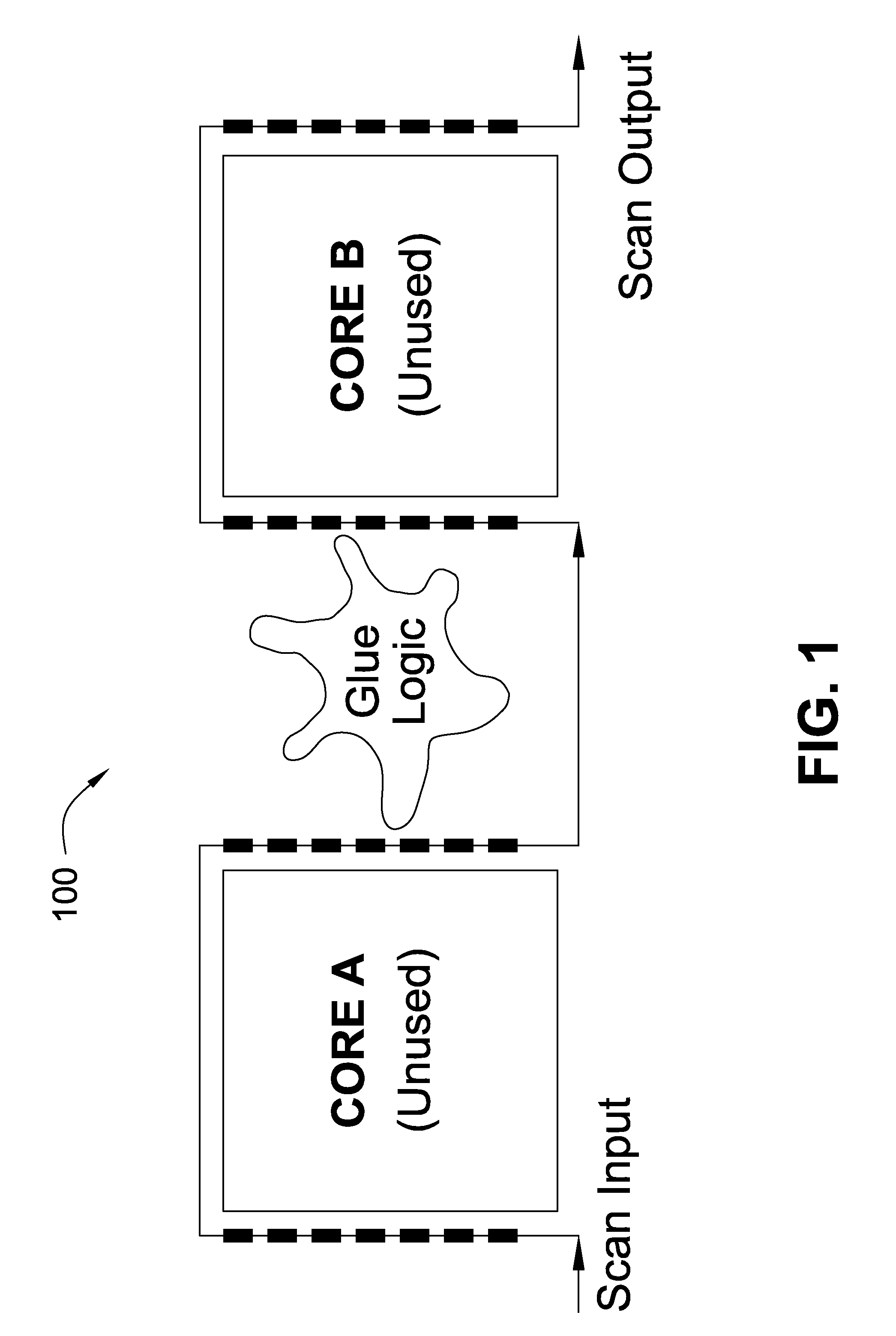 DFT TECHNIQUES TO REDUCE TEST TIME AND POWER FOR SoCs