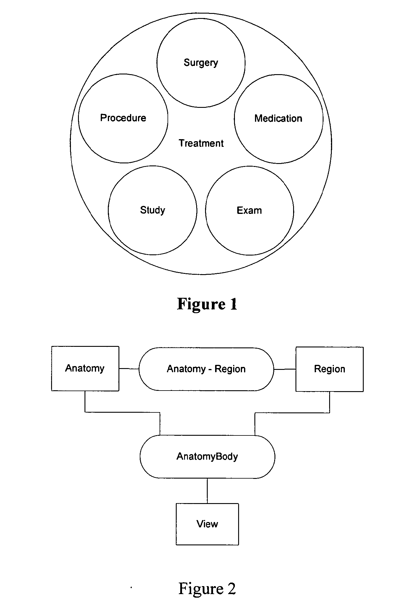 Integrated system for generation and retention of medical records