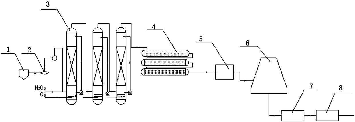 Process method and device for using high-grade oxidization and electrolysis catalysis in combined way on organic matter in high-salt waste water