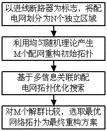 An Intelligent Reconfiguration Method of Distribution Network Based on Multi-information Correlation Utilization