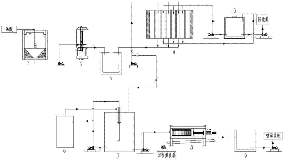 Heavy metal waste acid and wastewater resource recycling method and device