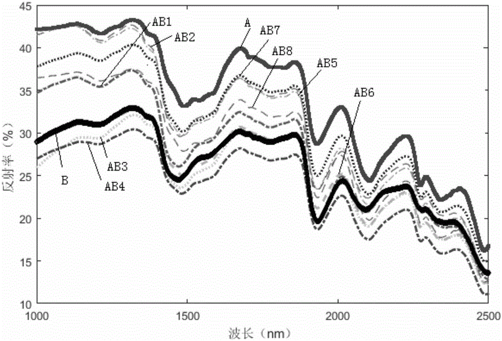 Method for direct quantitative measurement of binary mixed system by near infrared spectrum