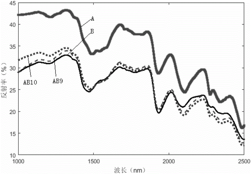 Method for direct quantitative measurement of binary mixed system by near infrared spectrum