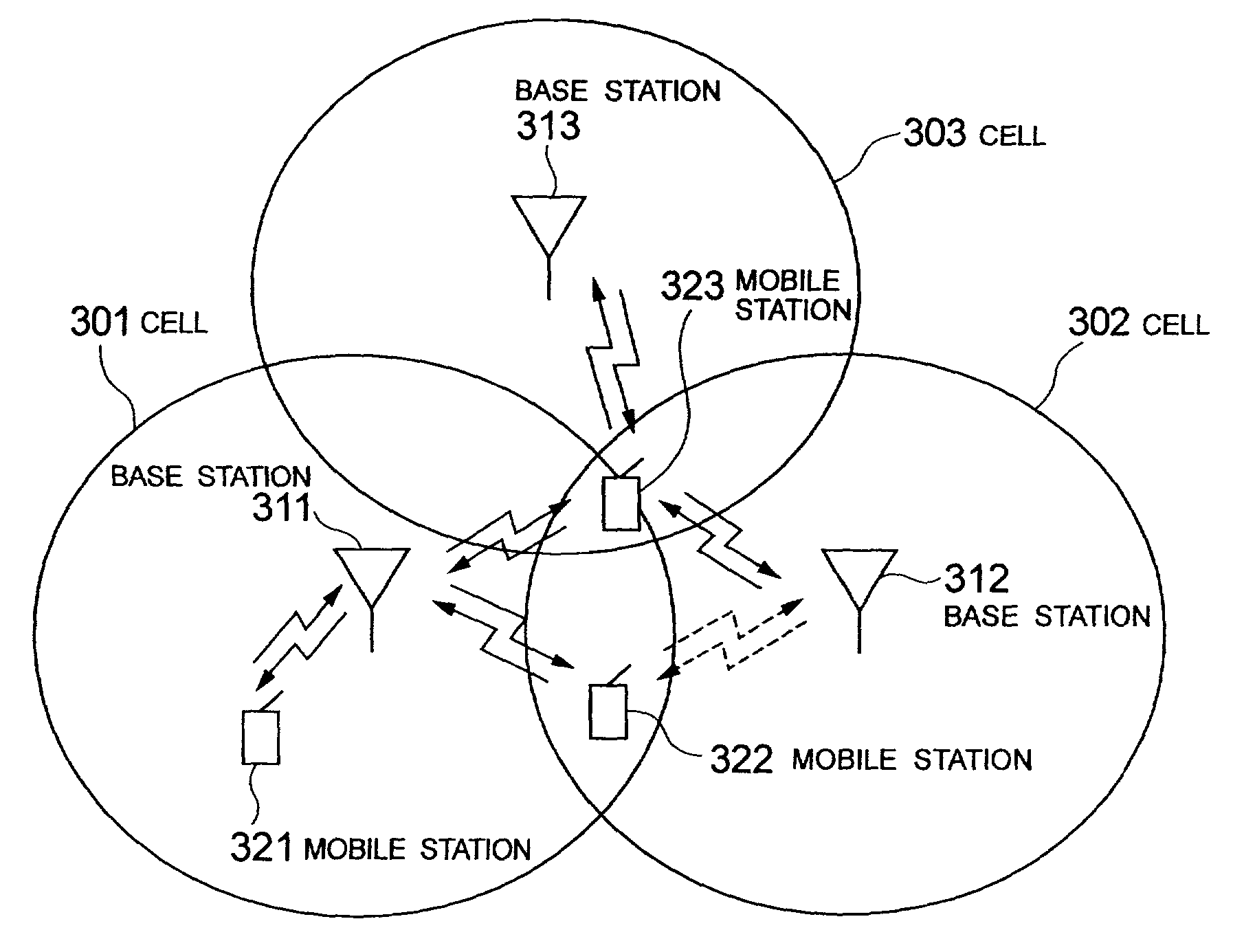 Mobile communication control method and system and mobile station thereof