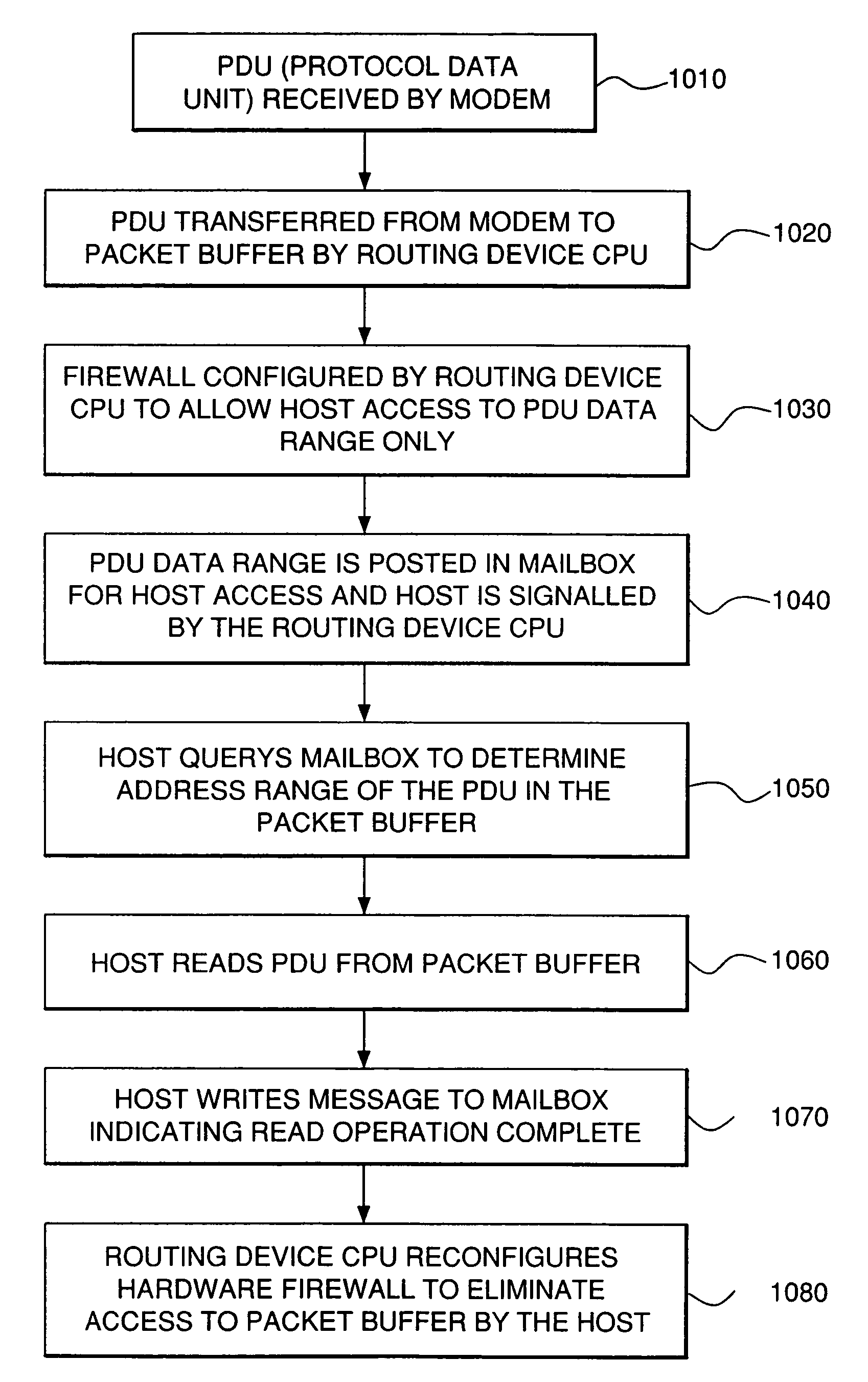 System and method for a routing device to securely share network data with a host utilizing a hardware firewall