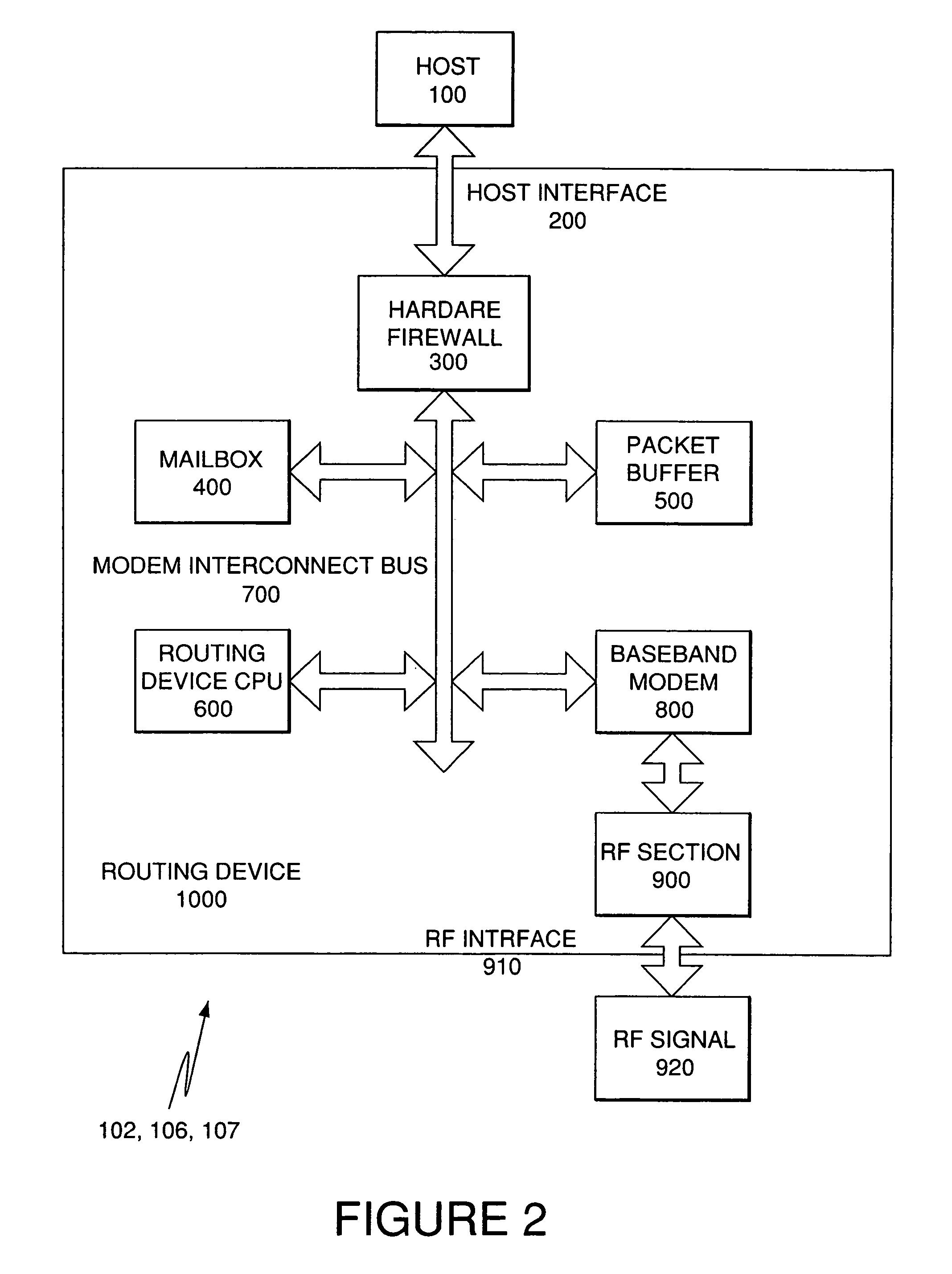 System and method for a routing device to securely share network data with a host utilizing a hardware firewall