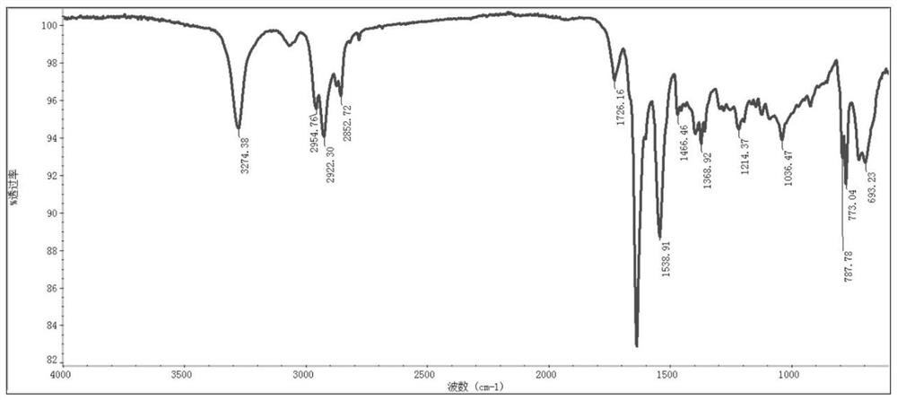 A copper complex of polypeptide derivatives, its preparation method and application, and an anticancer drug